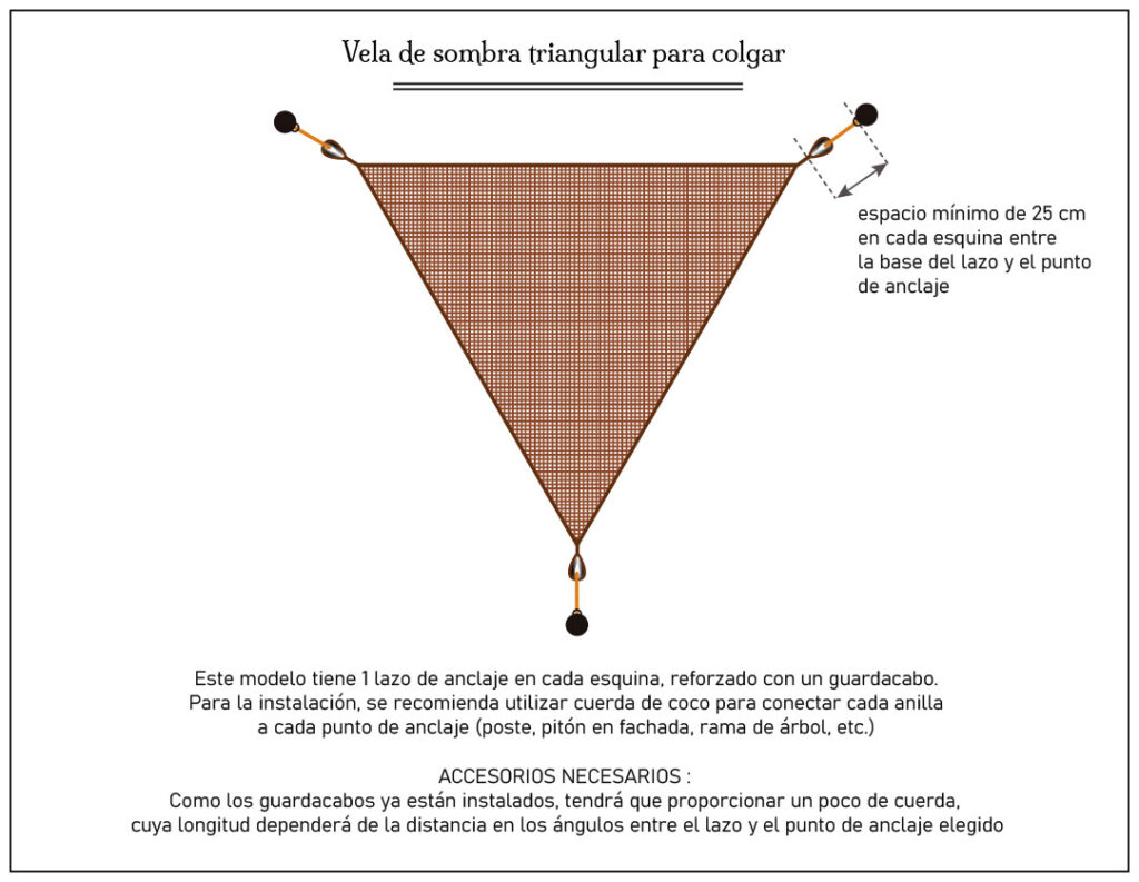 Shema Triangulaire es